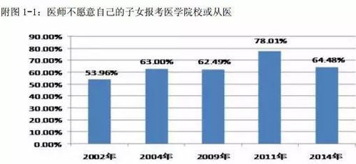 在中國，成為一名醫生究竟有多難？——聚焦非融資性擔保從業者的視角